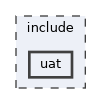 include/uat